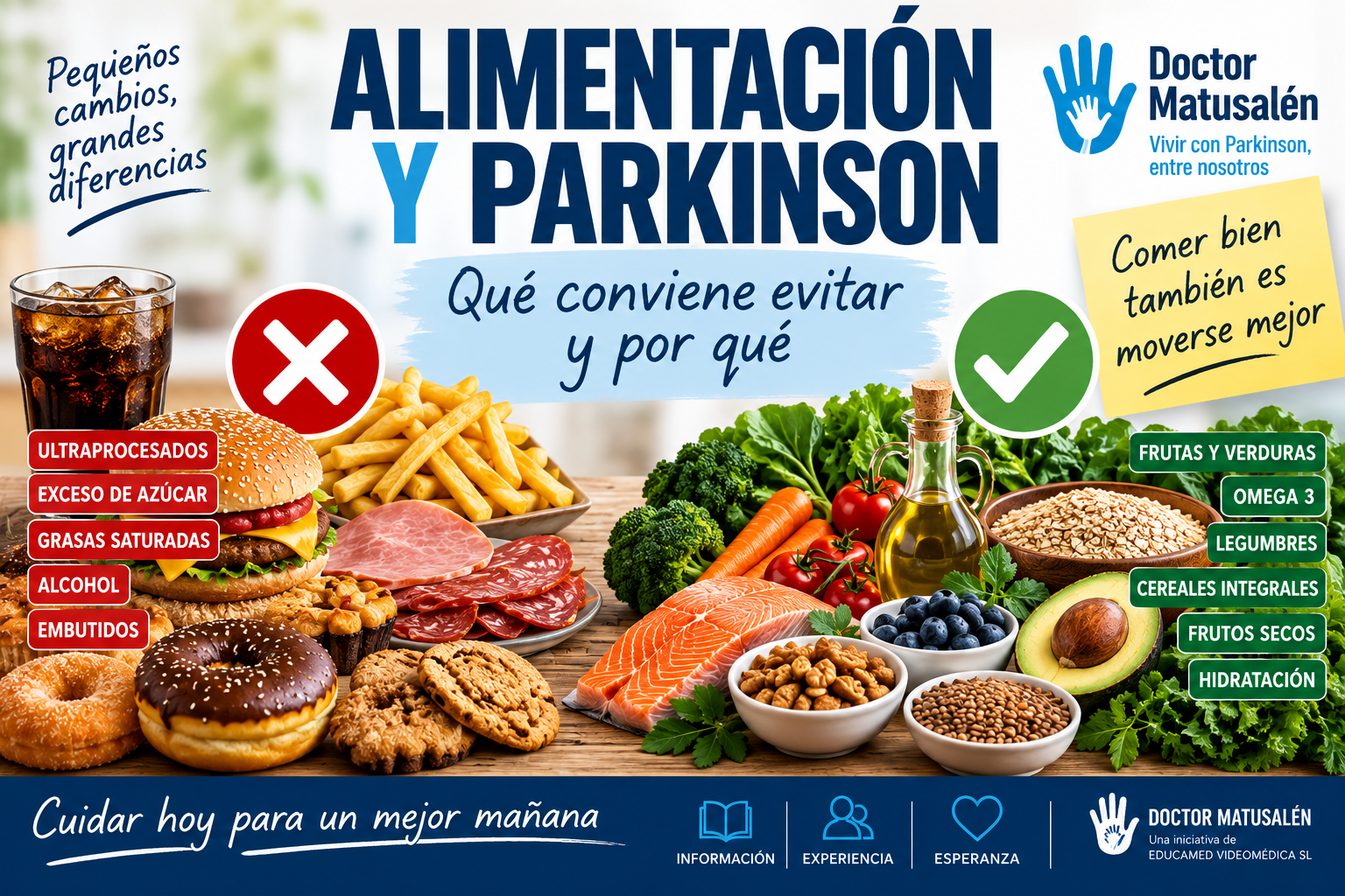 «Alimentación y Párkinson: qué conviene evitar y por qué»
